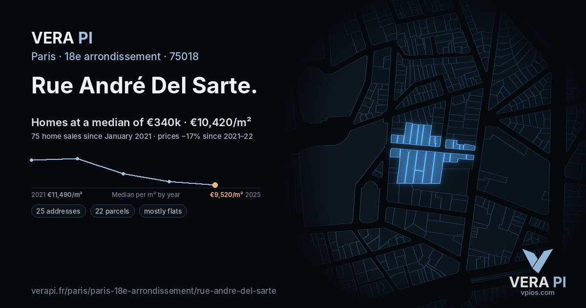 Rue André Del Sarte, 18e arrondissement at night – every parcel coloured by the prices around it, the street's own parcels lit