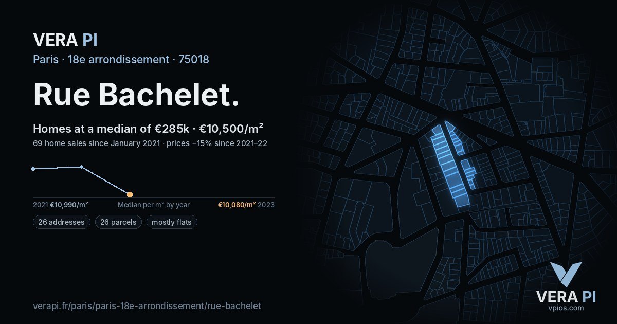 Rue Bachelet, 18e arrondissement at night – every parcel coloured by the prices around it, the street's own parcels lit