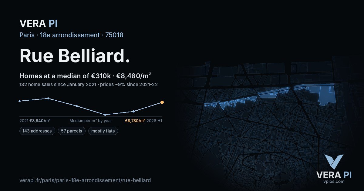Rue Belliard, 18e arrondissement at night – every parcel coloured by the prices around it, the street's own parcels lit