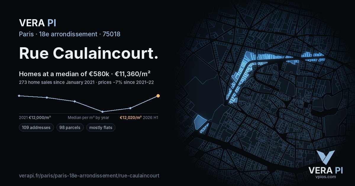 Rue Caulaincourt, 18e arrondissement at night – every parcel coloured by the prices around it, the street's own parcels lit