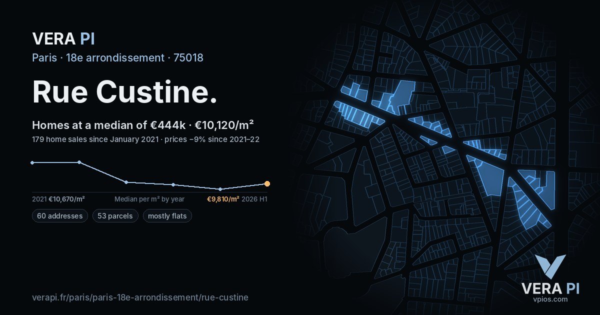 Rue Custine, 18e arrondissement at night – every parcel coloured by the prices around it, the street's own parcels lit