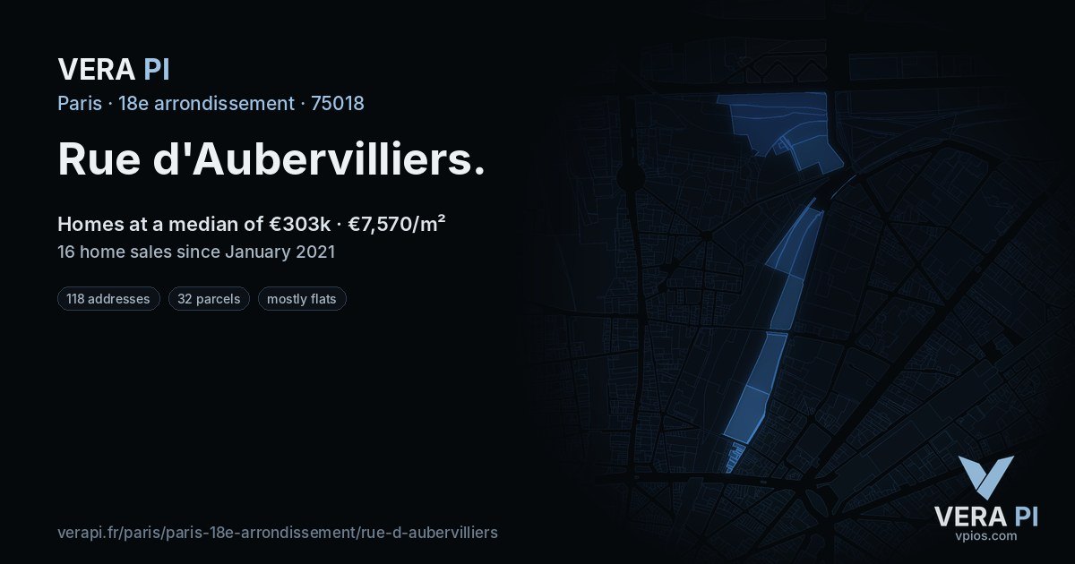 Rue d'Aubervilliers, 18e arrondissement at night – every parcel coloured by the prices around it, the street's own parcels lit