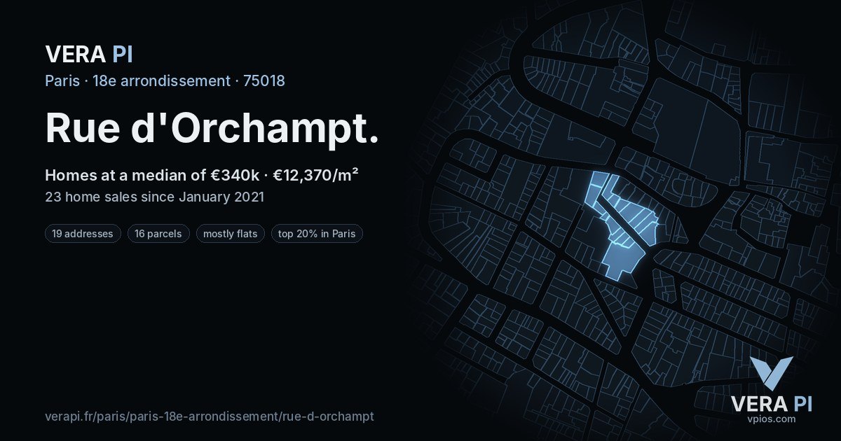 Rue d'Orchampt, 18e arrondissement at night – every parcel coloured by the prices around it, the street's own parcels lit