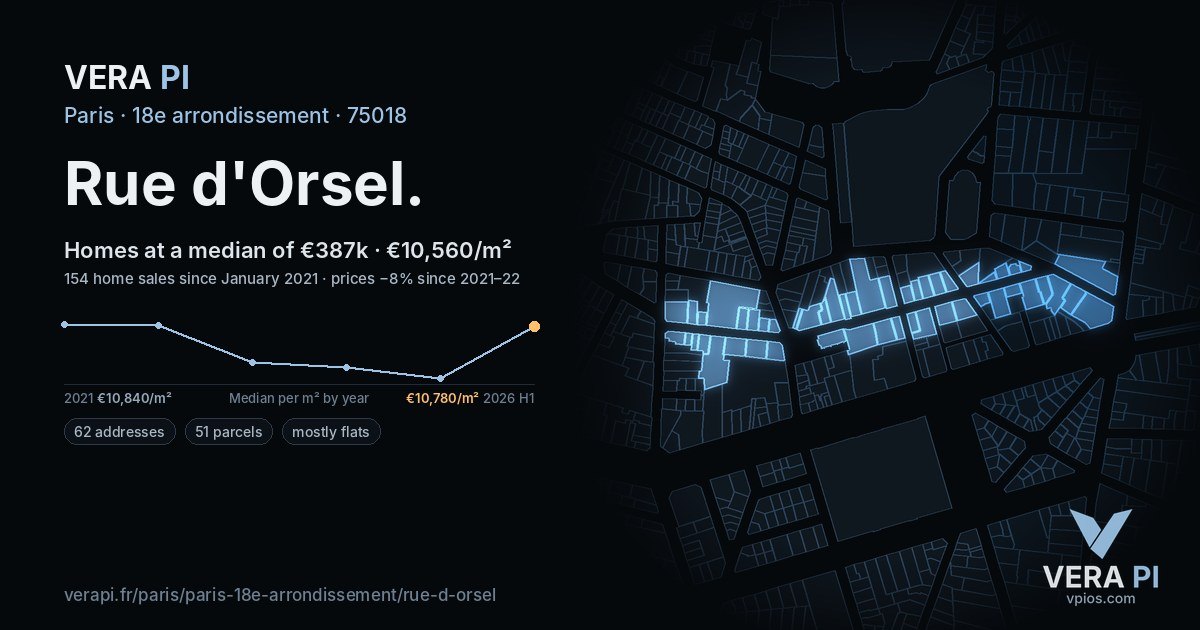 Rue d'Orsel, 18e arrondissement at night – every parcel coloured by the prices around it, the street's own parcels lit