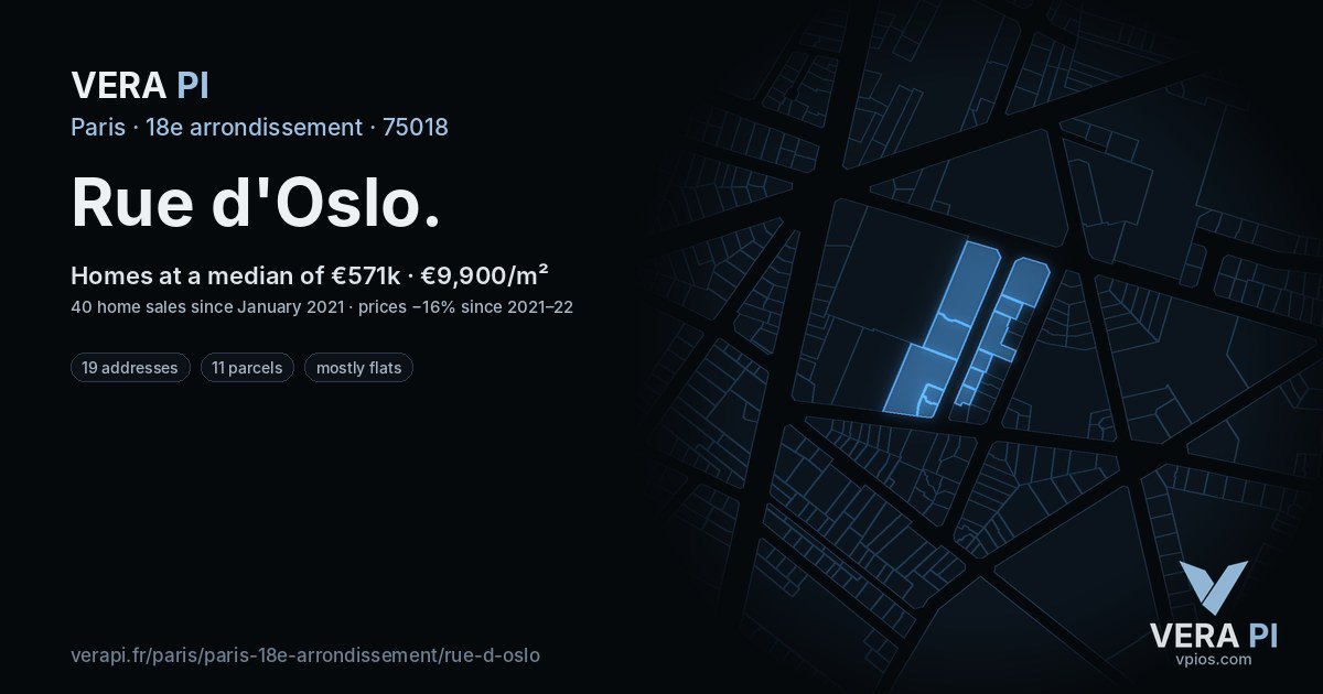 Rue d'Oslo, 18e arrondissement at night – every parcel coloured by the prices around it, the street's own parcels lit