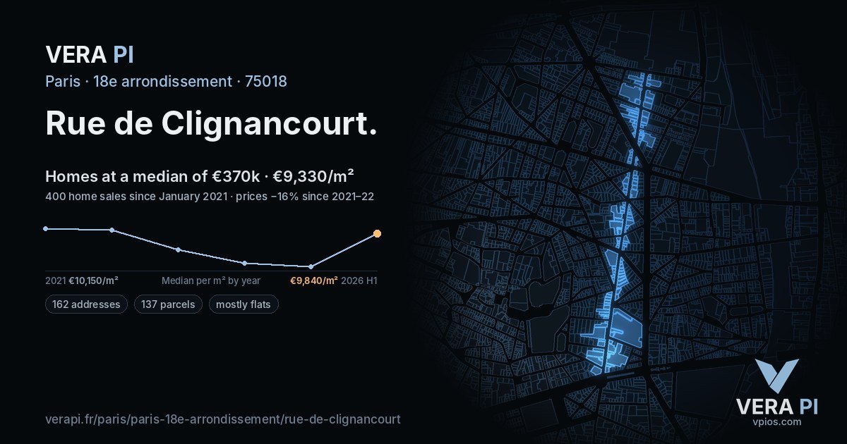 Rue de Clignancourt, 18e arrondissement at night – every parcel coloured by the prices around it, the street's own parcels lit