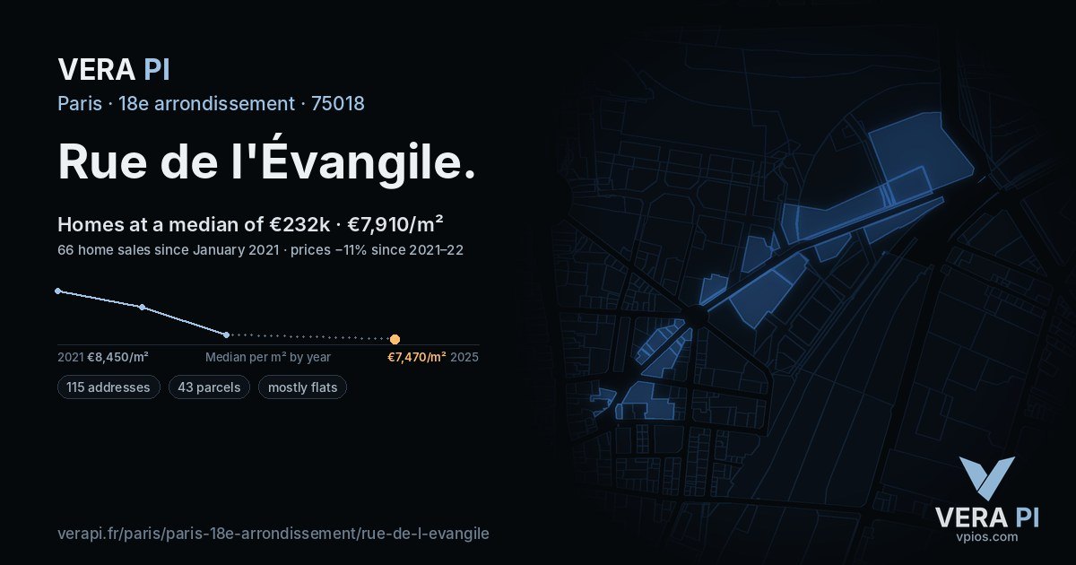 Rue de l'Évangile, 18e arrondissement at night – every parcel coloured by the prices around it, the street's own parcels lit