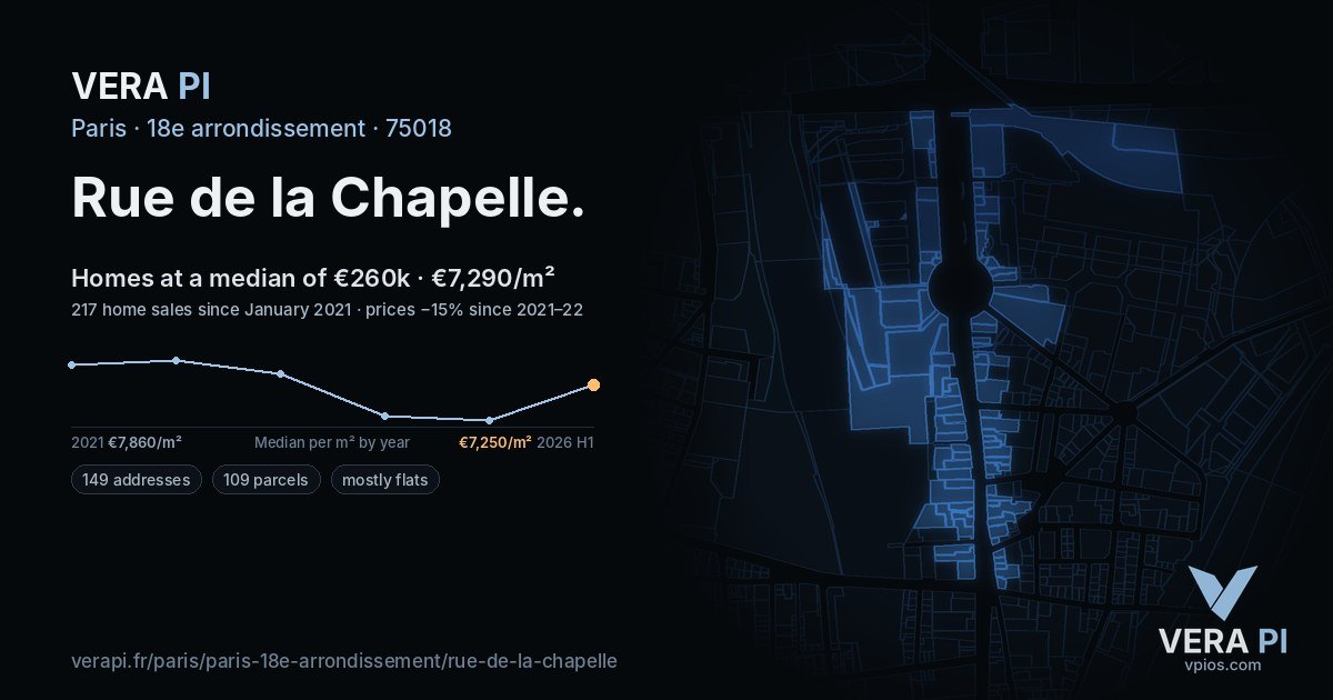 Rue de la Chapelle, 18e arrondissement at night – every parcel coloured by the prices around it, the street's own parcels lit