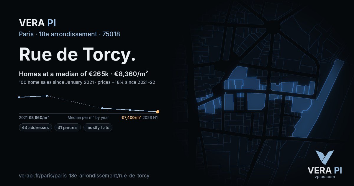 Rue de Torcy, 18e arrondissement at night – every parcel coloured by the prices around it, the street's own parcels lit
