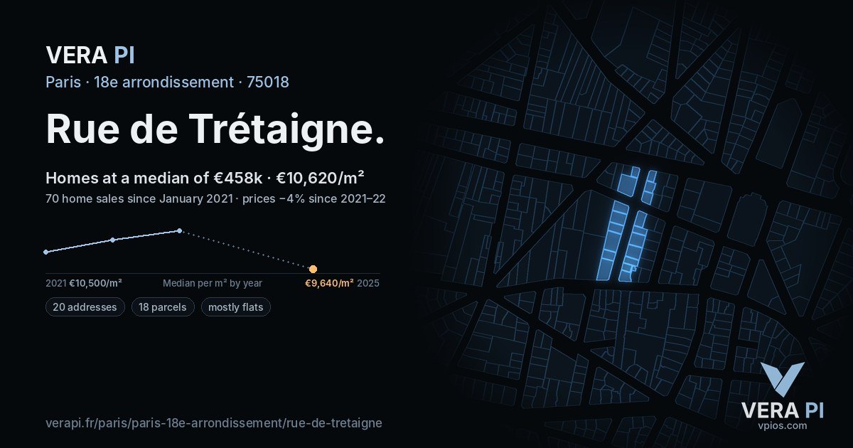 Rue de Trétaigne, 18e arrondissement at night – every parcel coloured by the prices around it, the street's own parcels lit