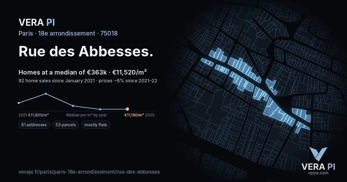 Rue des Abbesses, 18e arrondissement at night – every parcel coloured by the prices around it, the street's own parcels lit