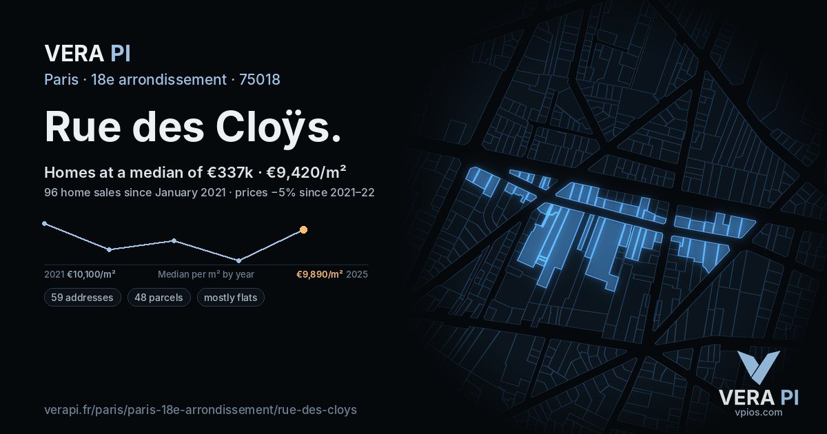 Rue des Cloÿs, 18e arrondissement at night – every parcel coloured by the prices around it, the street's own parcels lit