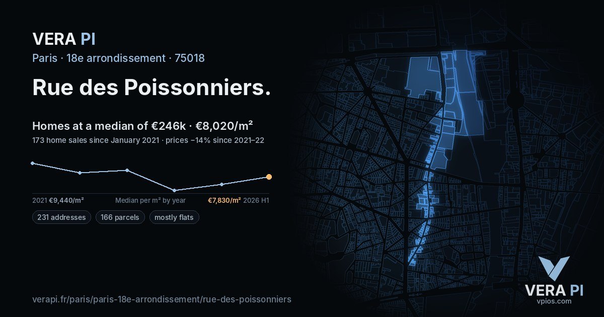 Rue des Poissonniers, 18e arrondissement at night – every parcel coloured by the prices around it, the street's own parcels lit