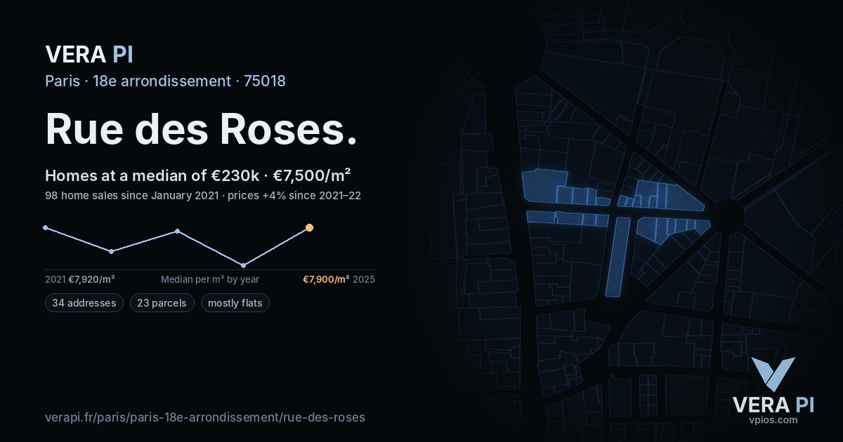 Rue des Roses, 18e arrondissement at night – every parcel coloured by the prices around it, the street's own parcels lit