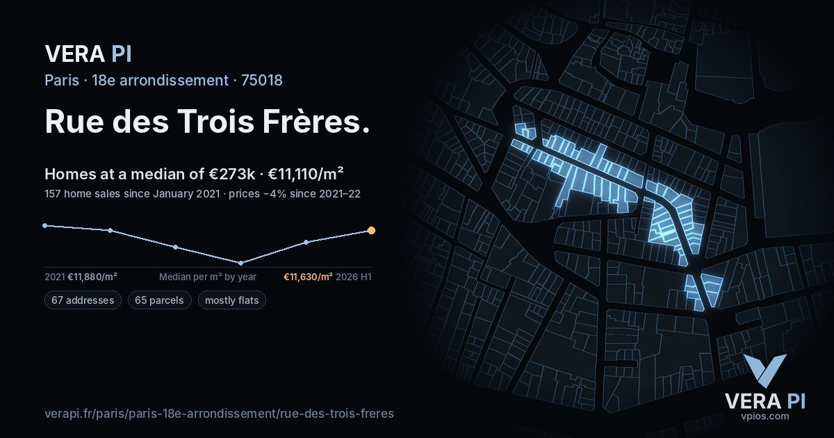 Rue des Trois Frères, 18e arrondissement at night – every parcel coloured by the prices around it, the street's own parcels lit