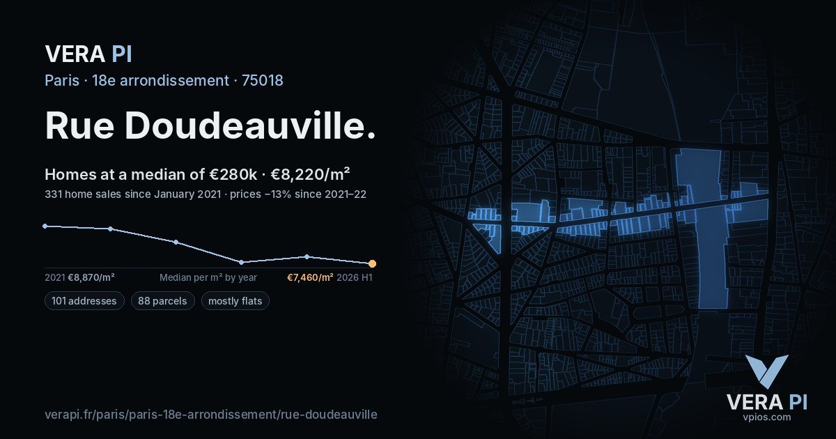 Rue Doudeauville, 18e arrondissement at night – every parcel coloured by the prices around it, the street's own parcels lit