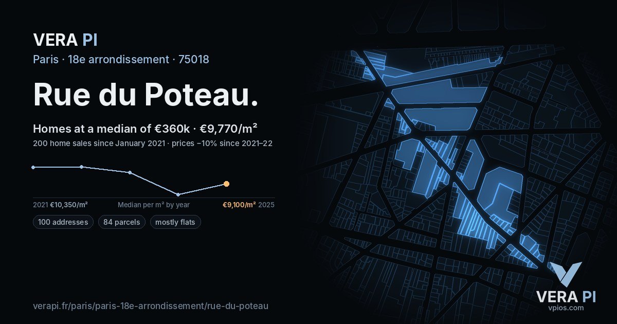 Rue du Poteau, 18e arrondissement at night – every parcel coloured by the prices around it, the street's own parcels lit