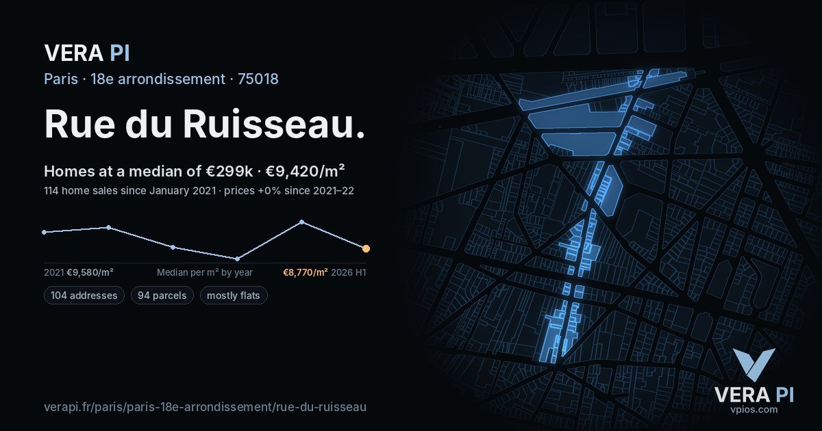 Rue du Ruisseau, 18e arrondissement at night – every parcel coloured by the prices around it, the street's own parcels lit
