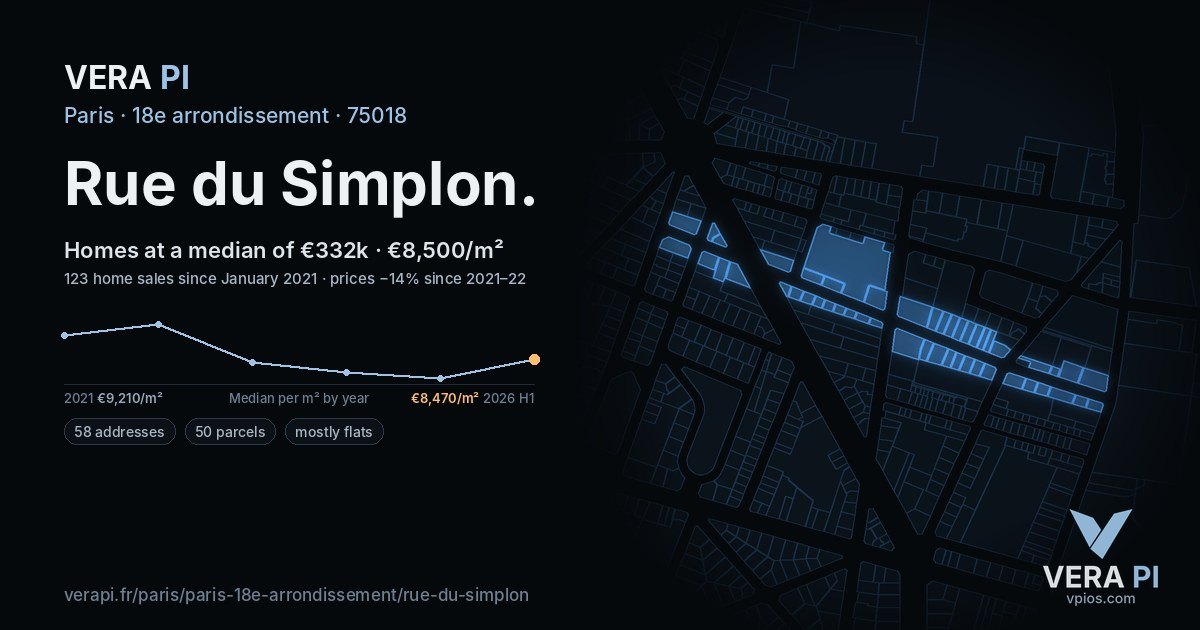 Rue du Simplon, 18e arrondissement at night – every parcel coloured by the prices around it, the street's own parcels lit