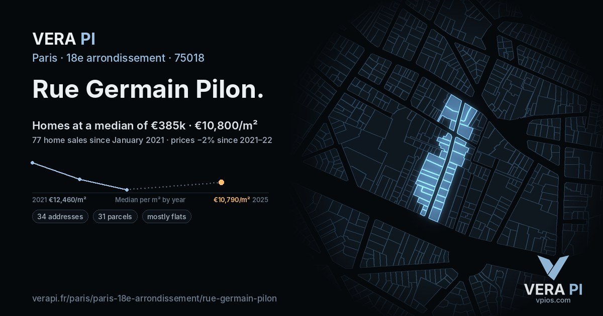 Rue Germain Pilon, 18e arrondissement at night – every parcel coloured by the prices around it, the street's own parcels lit
