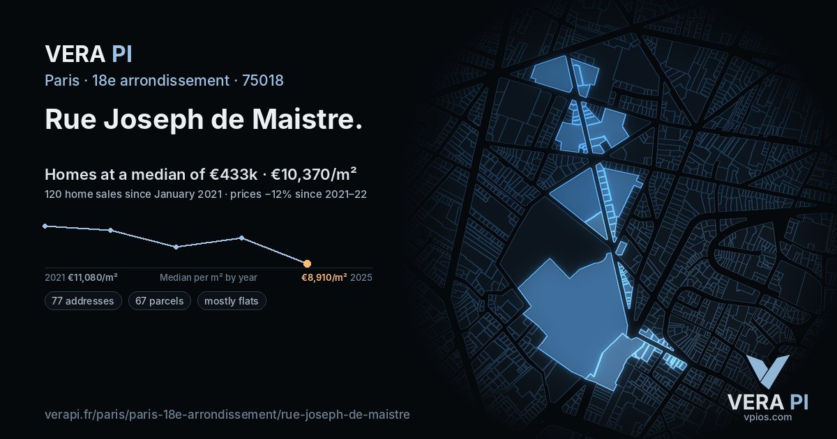 Rue Joseph de Maistre, 18e arrondissement at night – every parcel coloured by the prices around it, the street's own parcels lit