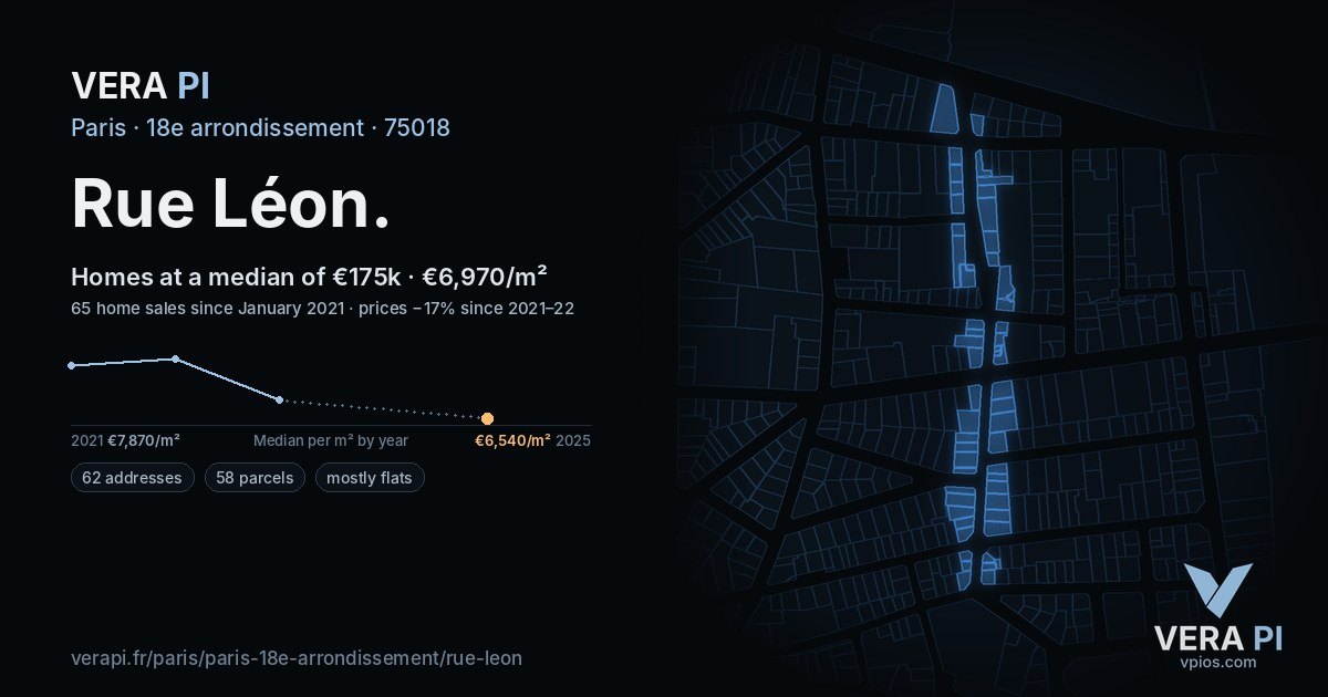 Rue Léon, 18e arrondissement at night – every parcel coloured by the prices around it, the street's own parcels lit