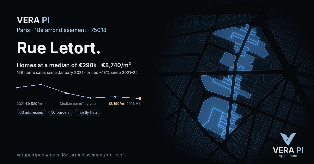 Rue Letort, 18e arrondissement at night – every parcel coloured by the prices around it, the street's own parcels lit