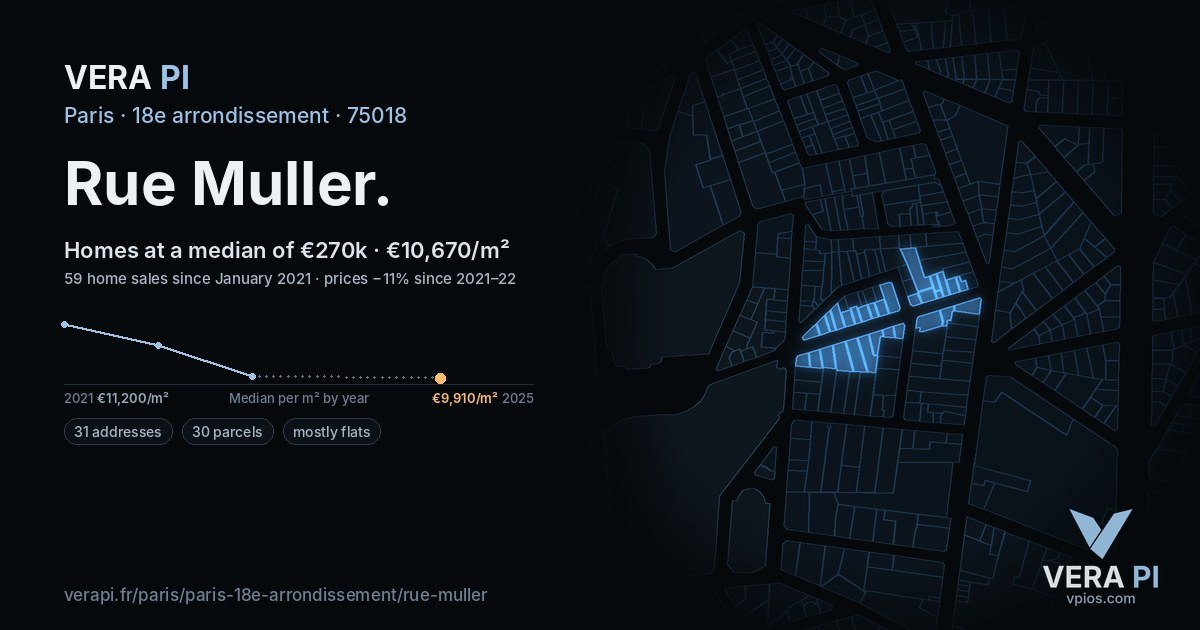 Rue Muller, 18e arrondissement at night – every parcel coloured by the prices around it, the street's own parcels lit
