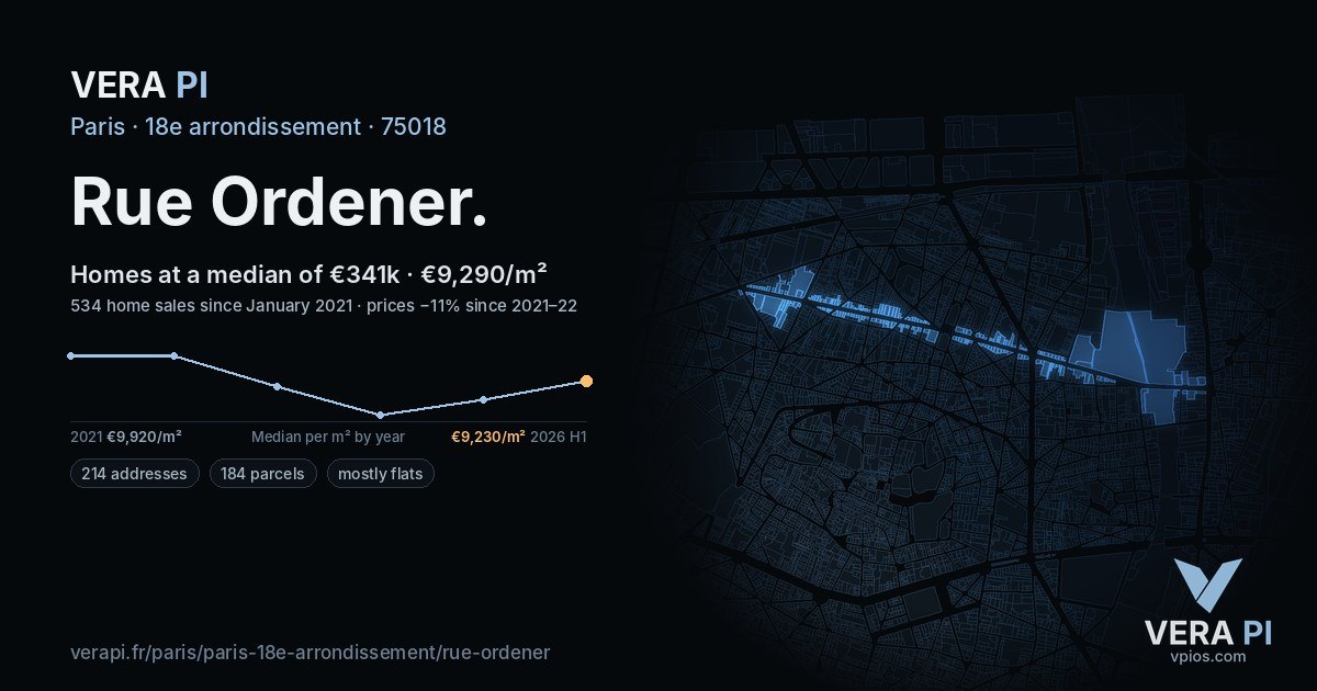 Rue Ordener, 18e arrondissement at night – every parcel coloured by the prices around it, the street's own parcels lit
