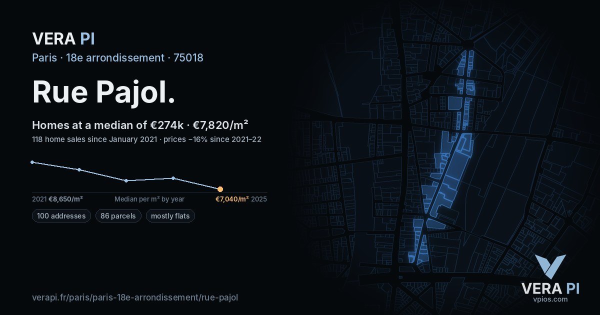 Rue Pajol, 18e arrondissement at night – every parcel coloured by the prices around it, the street's own parcels lit