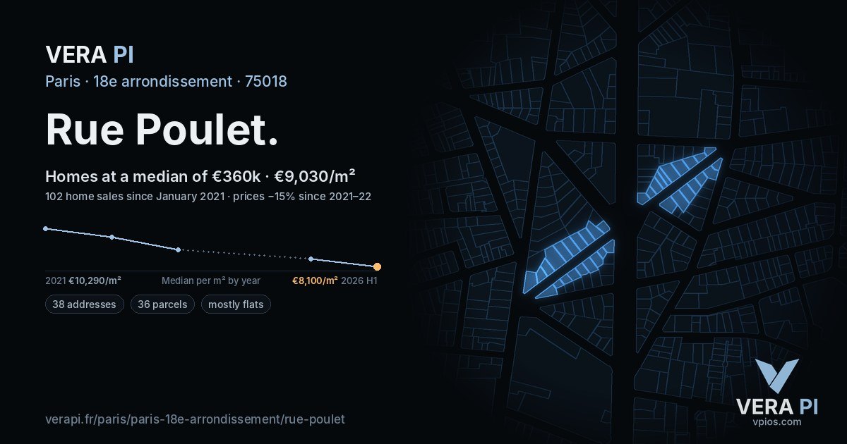Rue Poulet, 18e arrondissement at night – every parcel coloured by the prices around it, the street's own parcels lit
