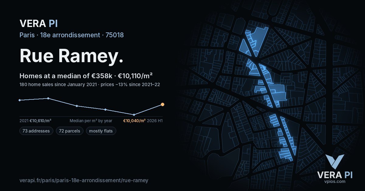 Rue Ramey, 18e arrondissement at night – every parcel coloured by the prices around it, the street's own parcels lit
