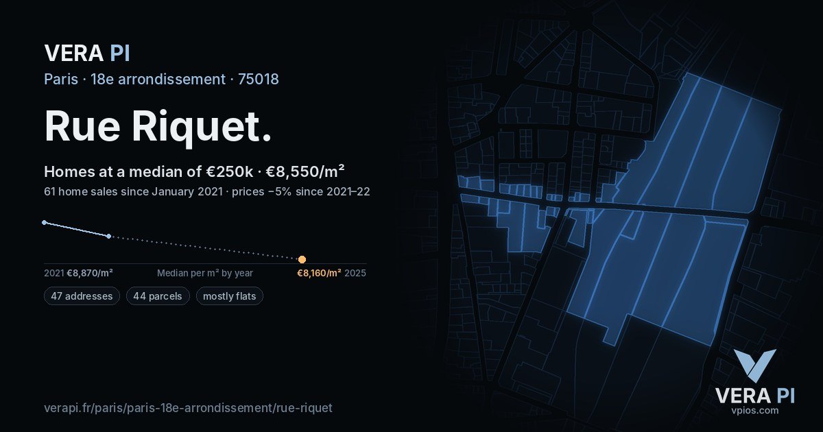 Rue Riquet, 18e arrondissement at night – every parcel coloured by the prices around it, the street's own parcels lit