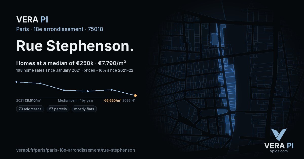 Rue Stephenson, 18e arrondissement at night – every parcel coloured by the prices around it, the street's own parcels lit