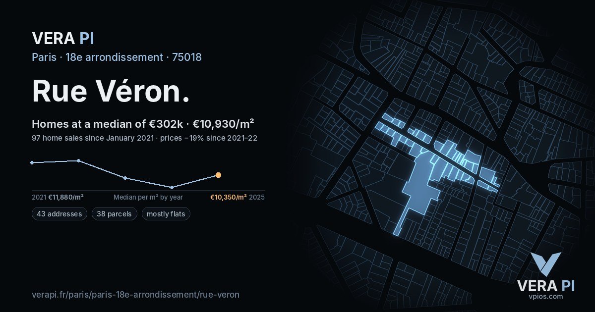 Rue Véron, 18e arrondissement at night – every parcel coloured by the prices around it, the street's own parcels lit