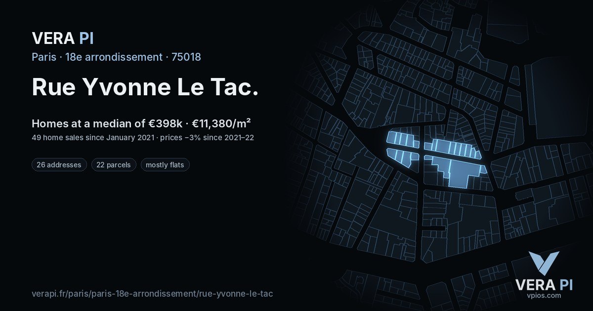 Rue Yvonne Le Tac, 18e arrondissement at night – every parcel coloured by the prices around it, the street's own parcels lit
