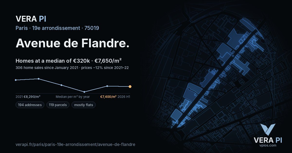 Avenue de Flandre, 19e arrondissement at night – every parcel coloured by the prices around it, the street's own parcels lit