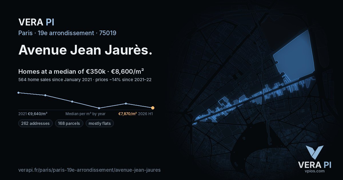 Avenue Jean Jaurès, 19e arrondissement at night – every parcel coloured by the prices around it, the street's own parcels lit
