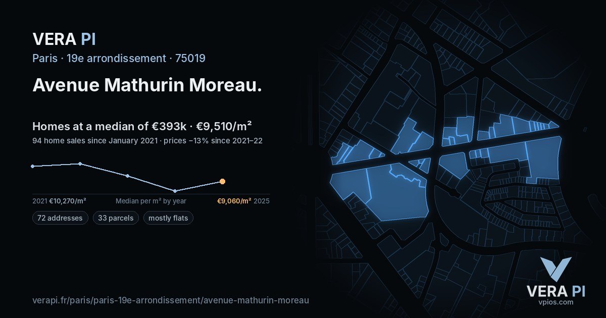 Avenue Mathurin Moreau, 19e arrondissement at night – every parcel coloured by the prices around it, the street's own parcels lit