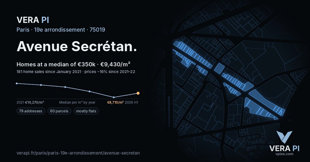 Avenue Secrétan, 19e arrondissement at night – every parcel coloured by the prices around it, the street's own parcels lit