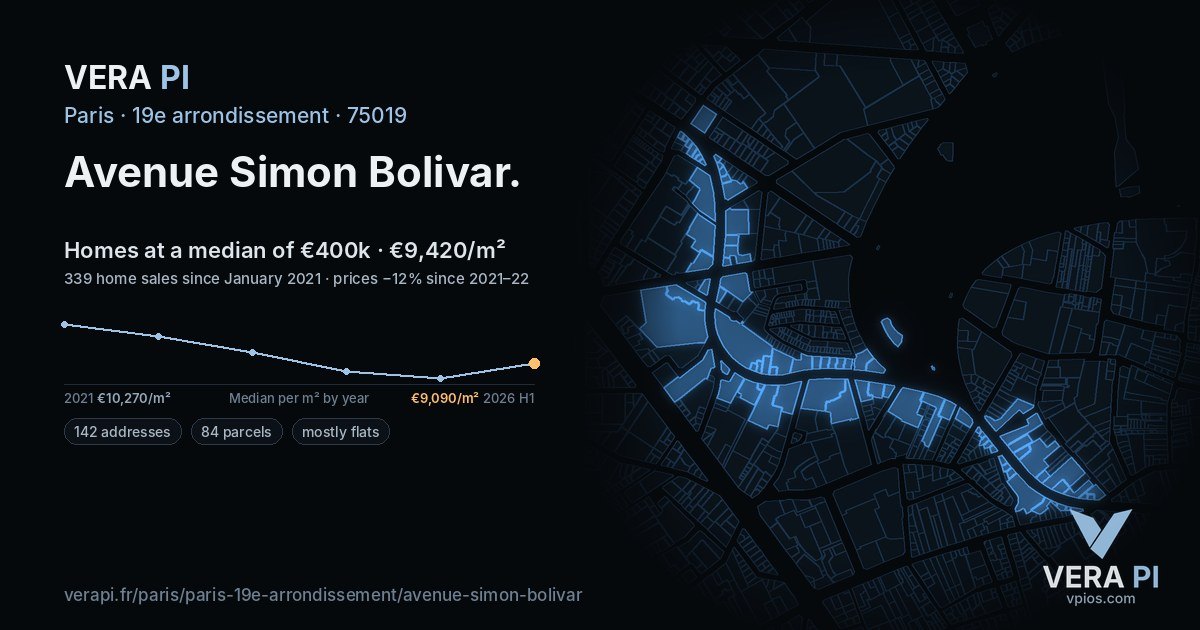 Avenue Simon Bolivar, 19e arrondissement at night – every parcel coloured by the prices around it, the street's own parcels lit