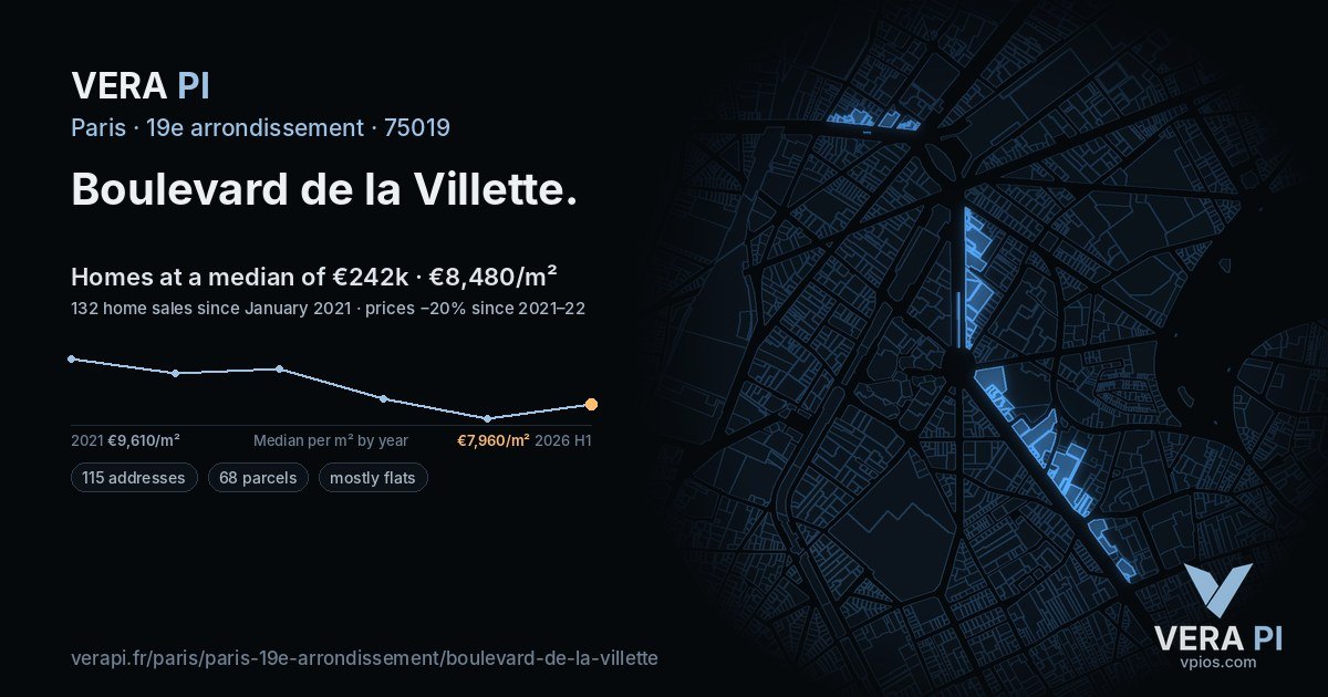 Boulevard de la Villette, 19e arrondissement at night – every parcel coloured by the prices around it, the street's own parcels lit