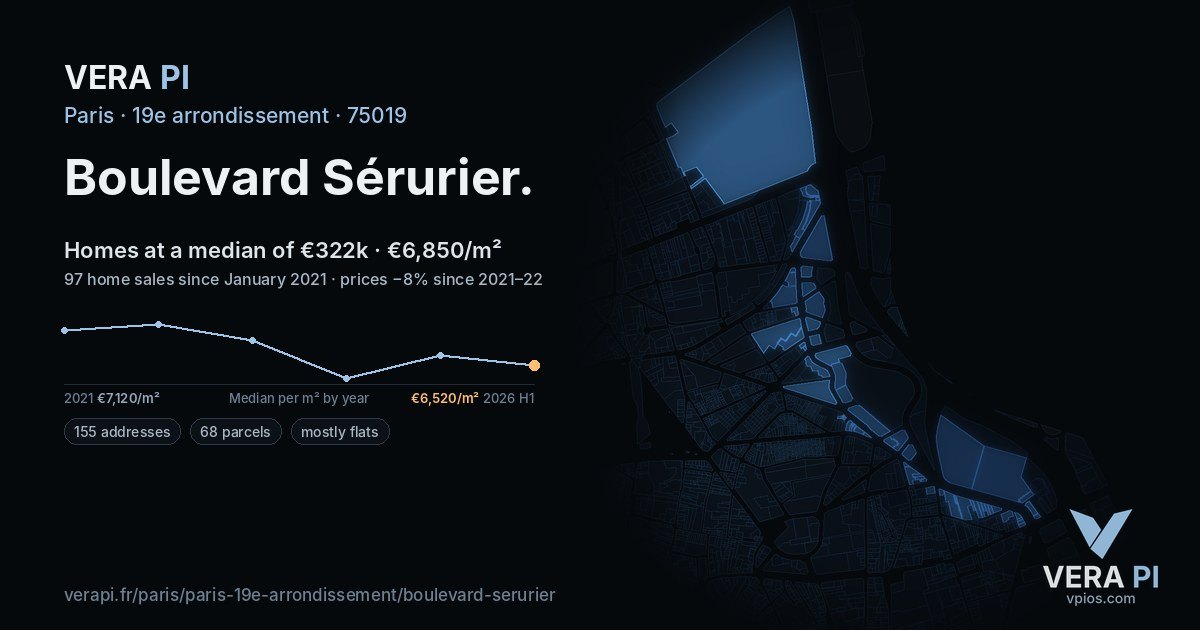 Boulevard Sérurier, 19e arrondissement at night – every parcel coloured by the prices around it, the street's own parcels lit