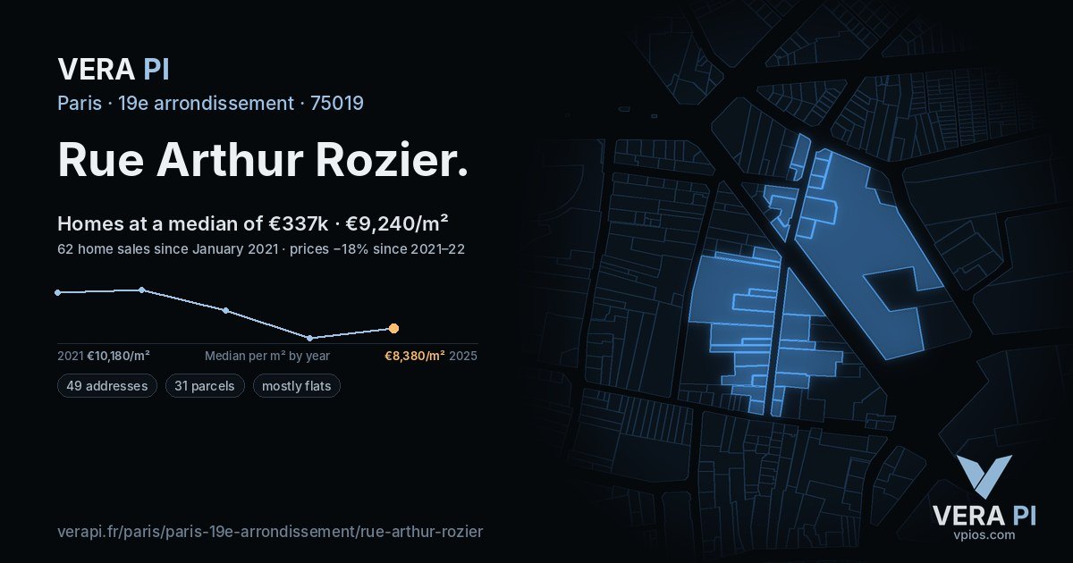 Rue Arthur Rozier, 19e arrondissement at night – every parcel coloured by the prices around it, the street's own parcels lit