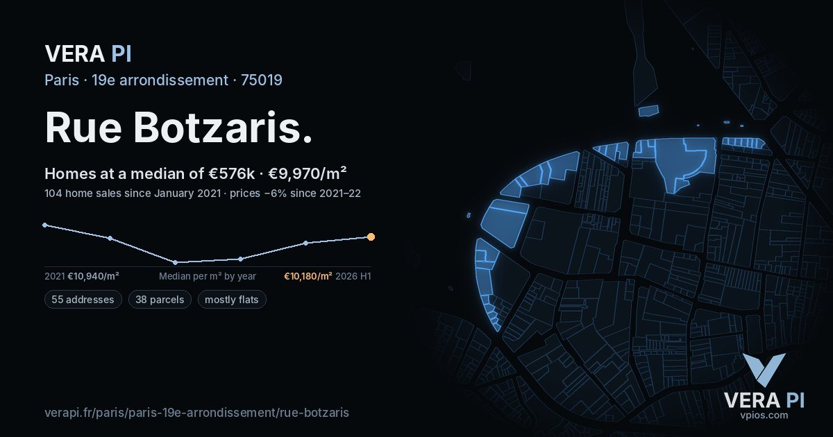 Rue Botzaris, 19e arrondissement at night – every parcel coloured by the prices around it, the street's own parcels lit