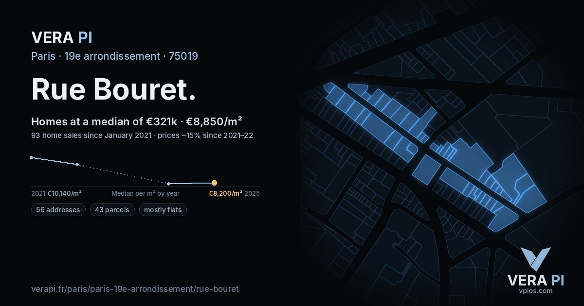 Rue Bouret, 19e arrondissement at night – every parcel coloured by the prices around it, the street's own parcels lit