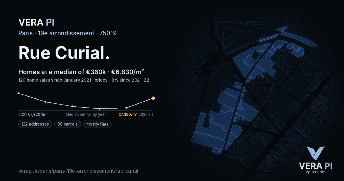 Rue Curial, 19e arrondissement at night – every parcel coloured by the prices around it, the street's own parcels lit
