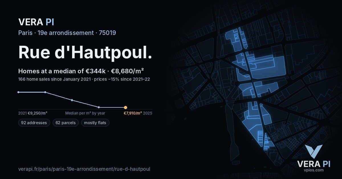 Rue d'Hautpoul, 19e arrondissement at night – every parcel coloured by the prices around it, the street's own parcels lit