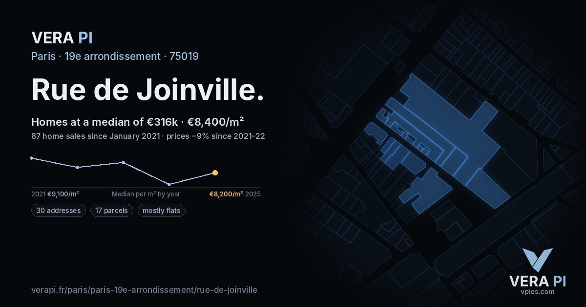 Rue de Joinville, 19e arrondissement at night – every parcel coloured by the prices around it, the street's own parcels lit