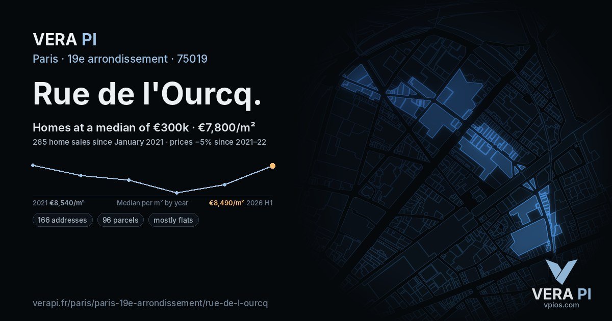 Rue de l'Ourcq, 19e arrondissement at night – every parcel coloured by the prices around it, the street's own parcels lit